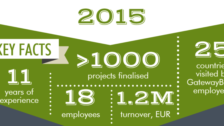 Achievements of GatewayBaltic team in 2015